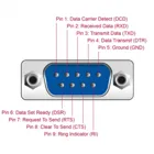 63950 - USB 2.0 zu 2 x serial RS-232 adapter