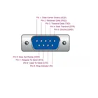 65840 - Adapter USB 2.0 Typ-A Stecker > 1 x Seriell RS-232 DB9 erweiterter Temperaturbereich