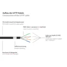 8060-SF003S - Patchcable Cat.6a, S/FTP, 0.25m, black
