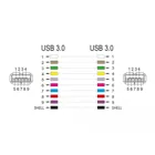 Keystone module USB 3.0 A female to USB 3.0 A female white (1:1)