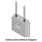 AOA-2409TMA - 2.4GHz Omni Antenna, 9dbi w/NM connector